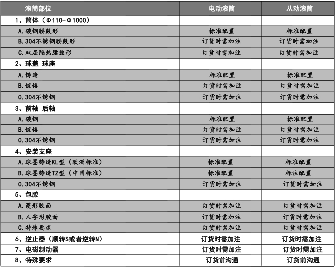 TDY型油冷式(圖1)